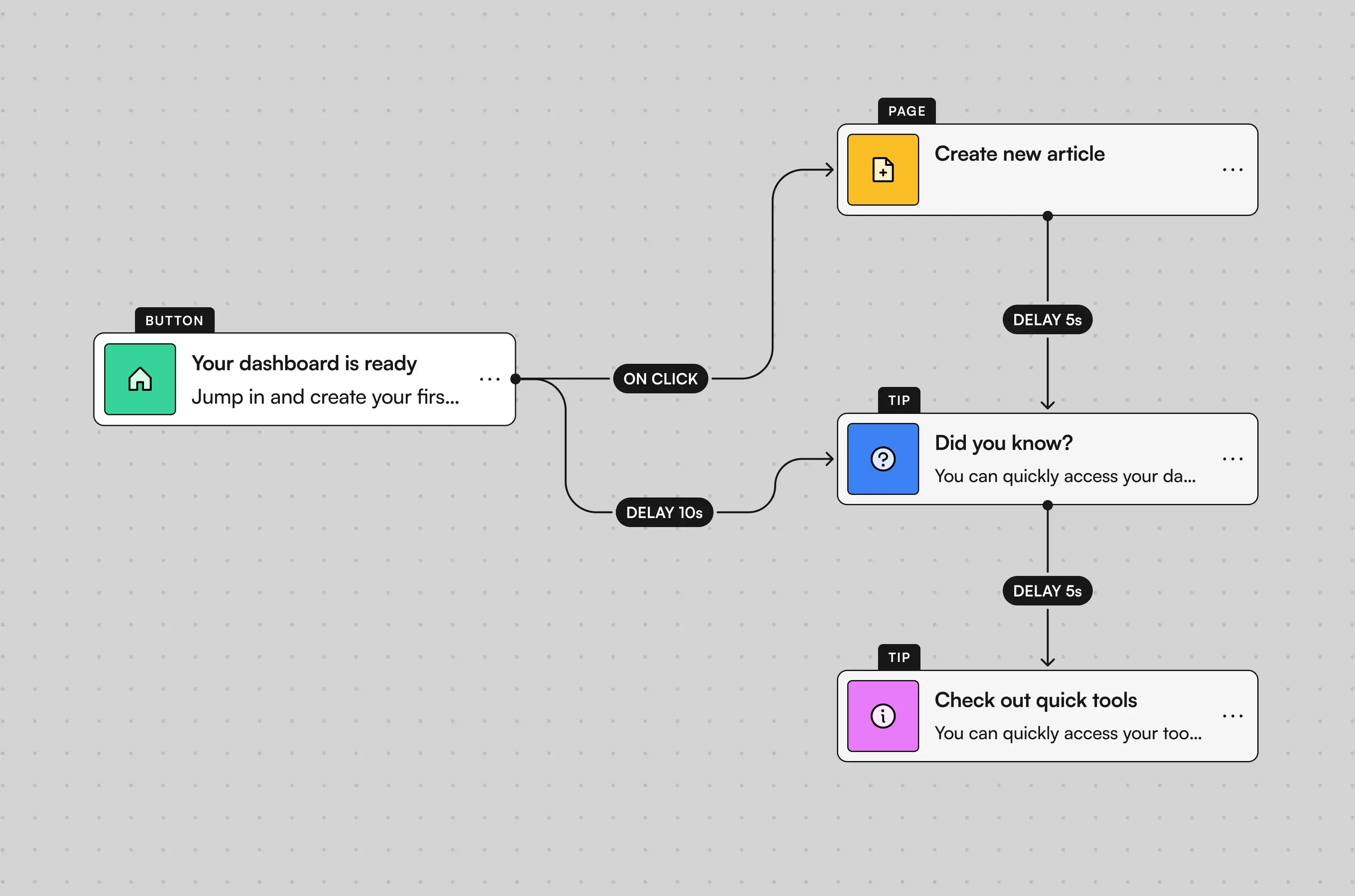 Intent & Actions V1: drag-and-drop builder