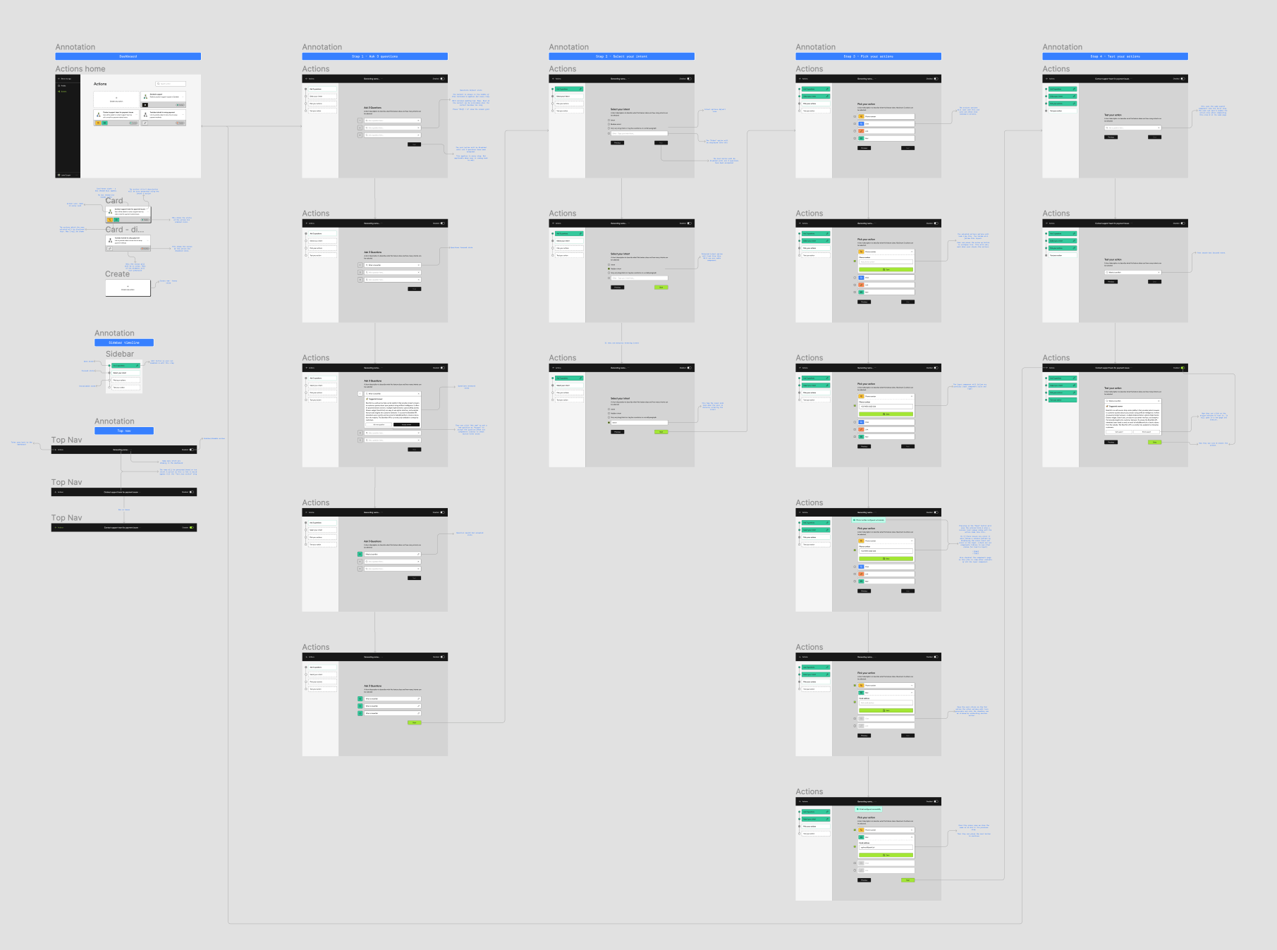 Intent & Actions V2: guided wizard flow2