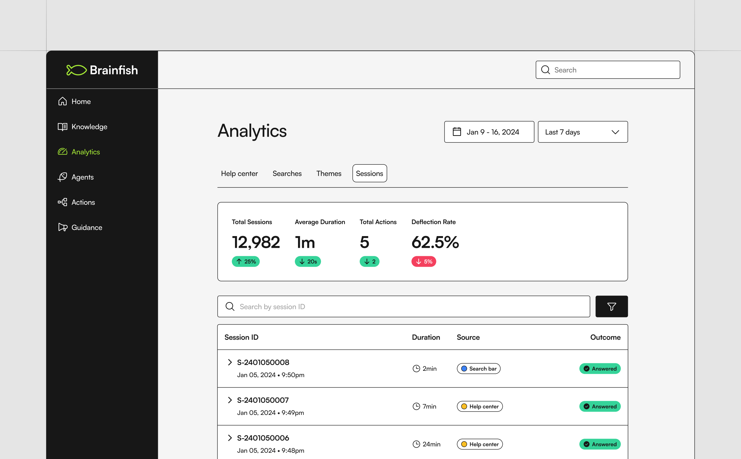 Analytics: Session Timeline3