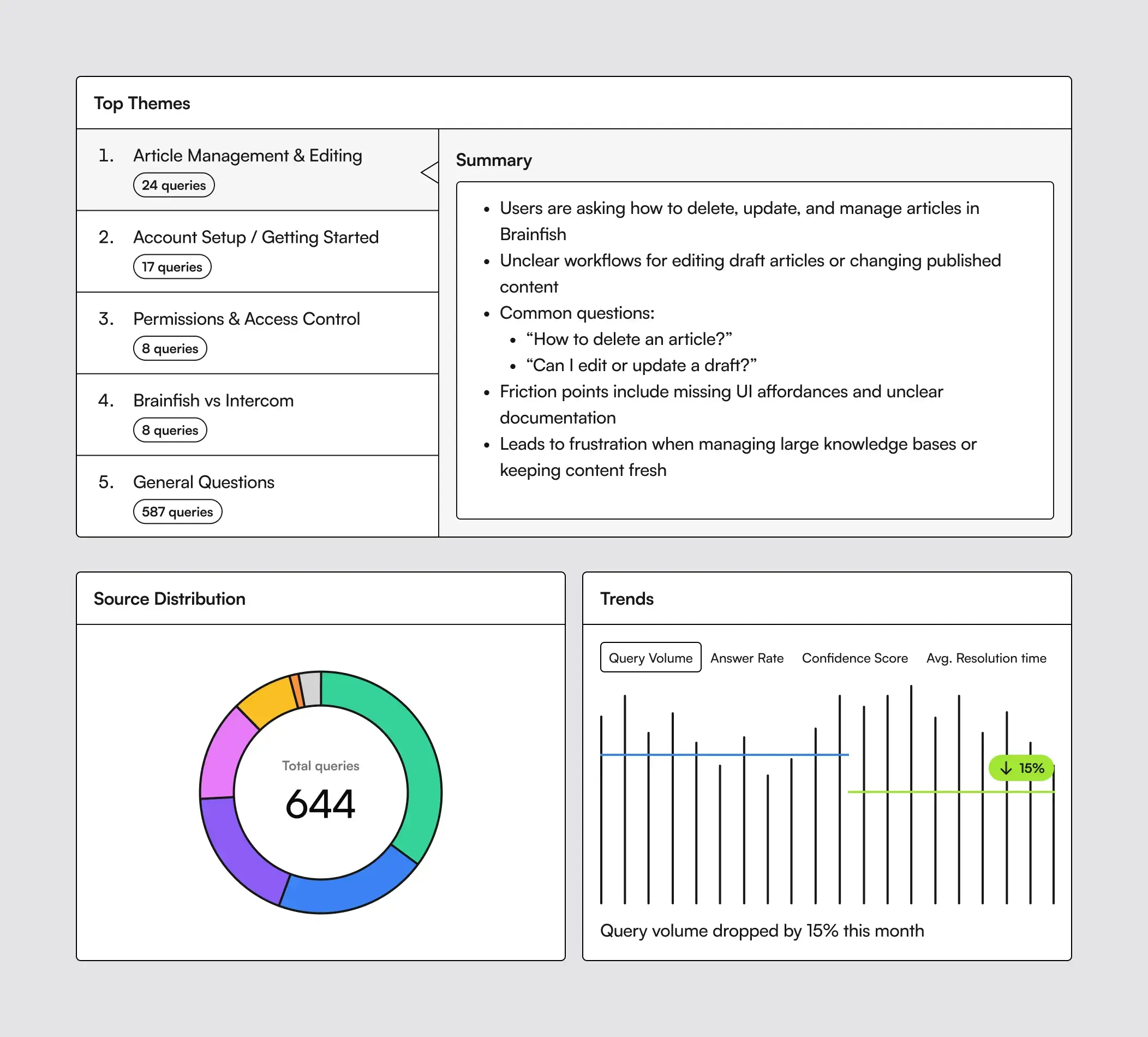 Insights: themes, sources, and trends