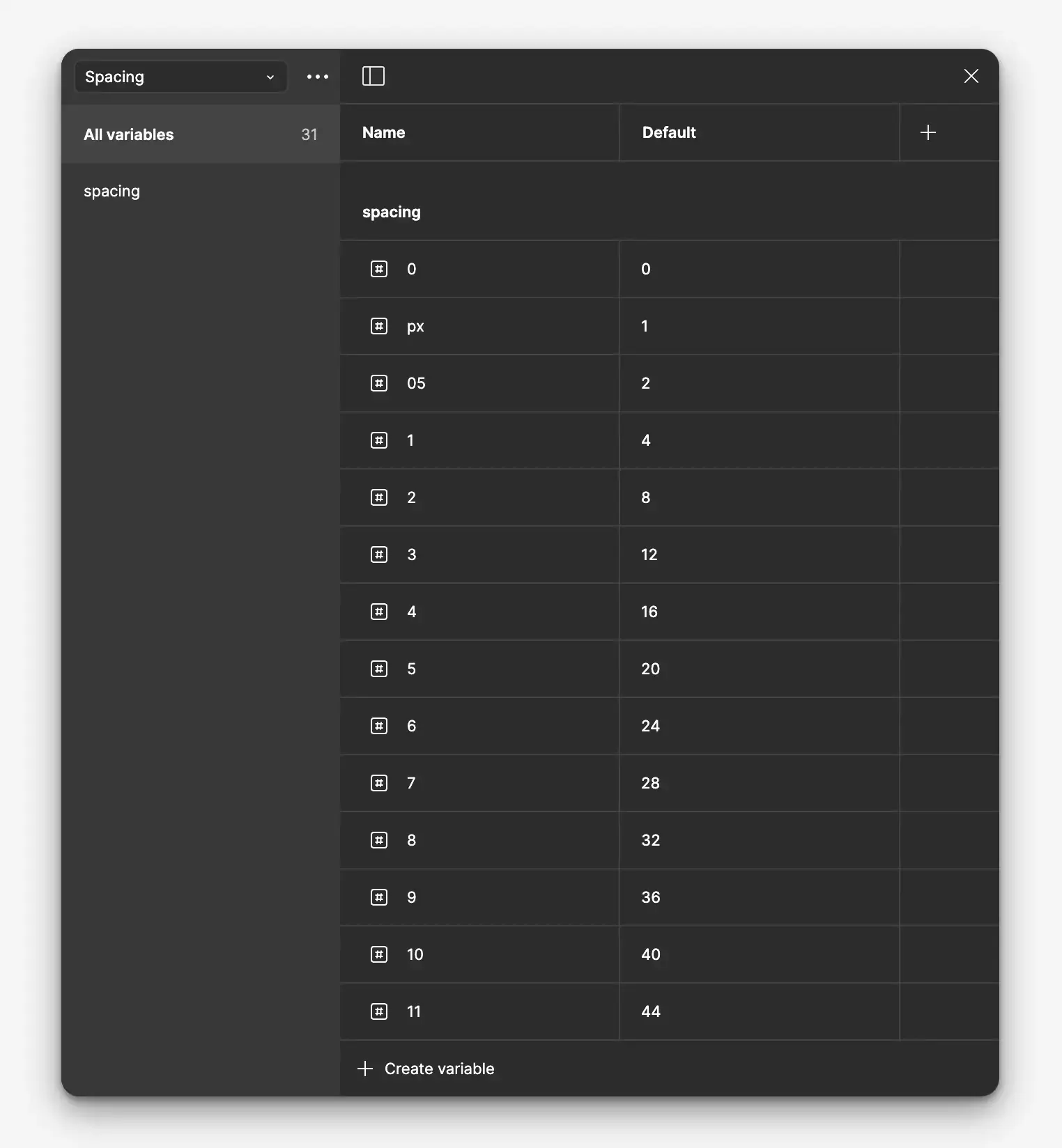 Design System: Spacing Variables7